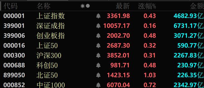 主力资金爆买这个板块批量封板涨停！麻将胡了试玩网站免费一天内94亿元(图2)
